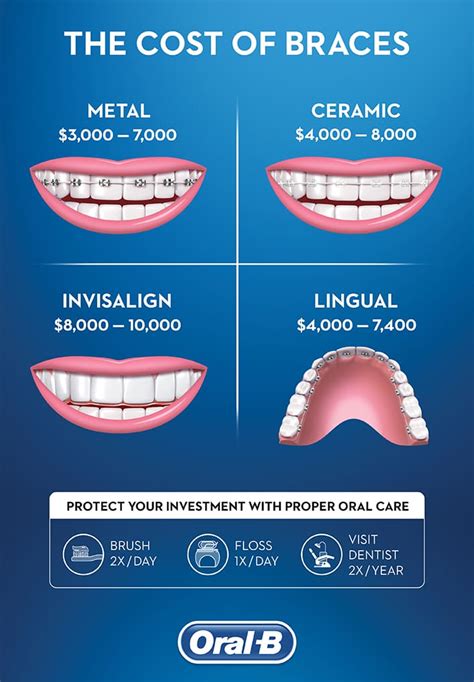 braces cost monthly payments.